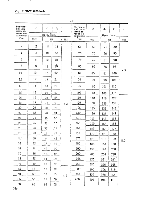 ГОСТ 19754-84