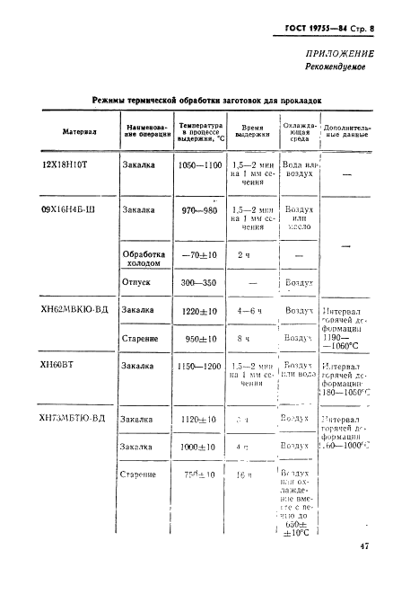 ГОСТ 19755-84