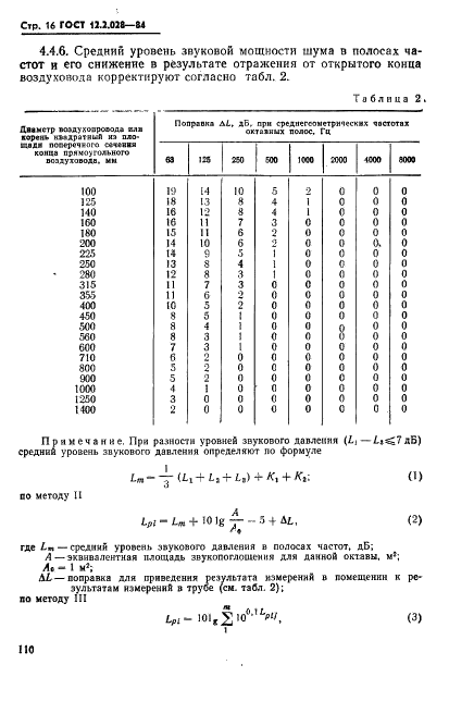 ГОСТ 12.2.028-84