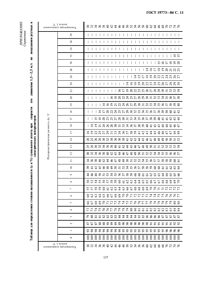 ГОСТ 19773-84