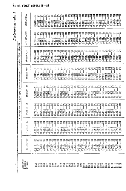 ГОСТ 25645.118-84