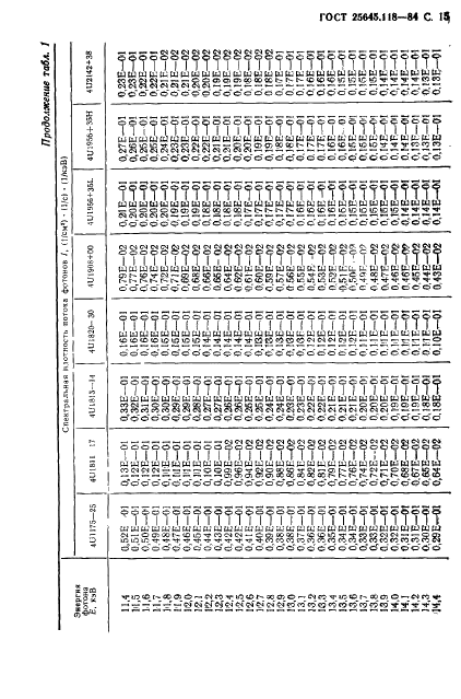 ГОСТ 25645.118-84