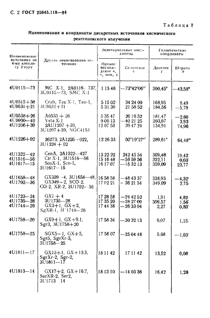 ГОСТ 25645.118-84