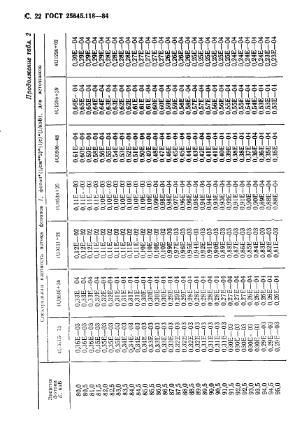 ГОСТ 25645.118-84