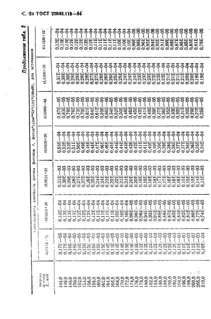 ГОСТ 25645.118-84