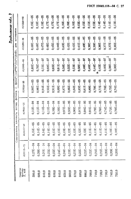 ГОСТ 25645.118-84
