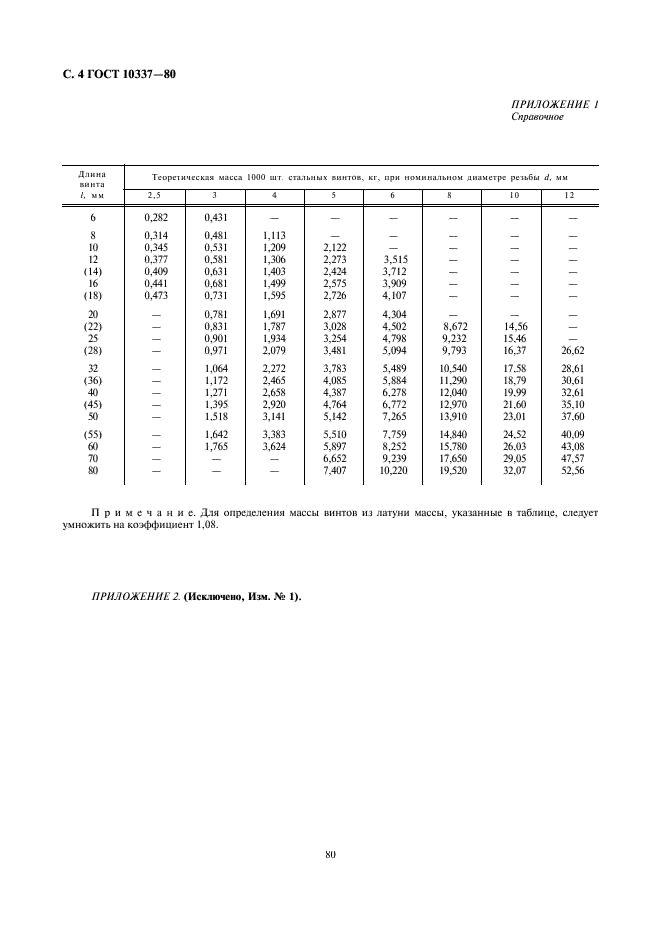 ГОСТ 10337-80