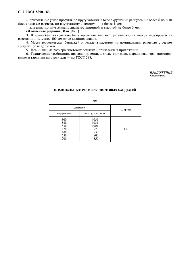 ГОСТ 5000-83