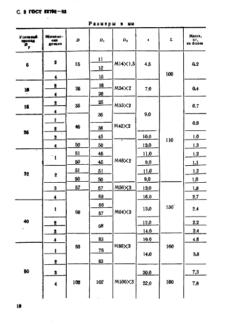 ГОСТ 22792-83