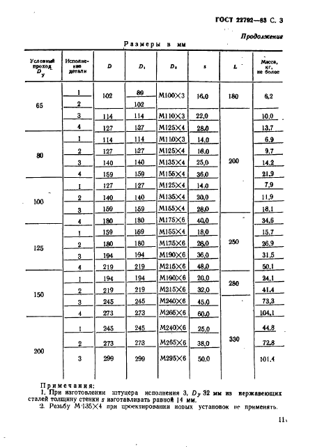 ГОСТ 22792-83