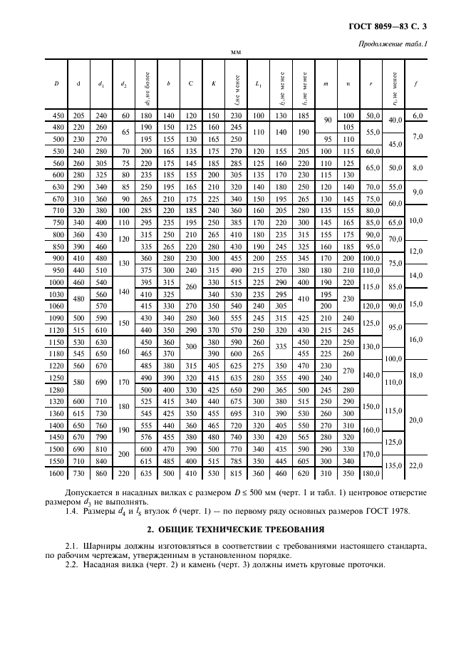 ГОСТ 8059-83