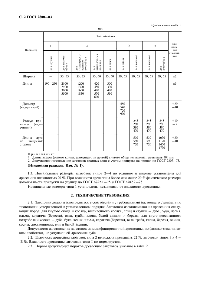 ГОСТ 2800-83