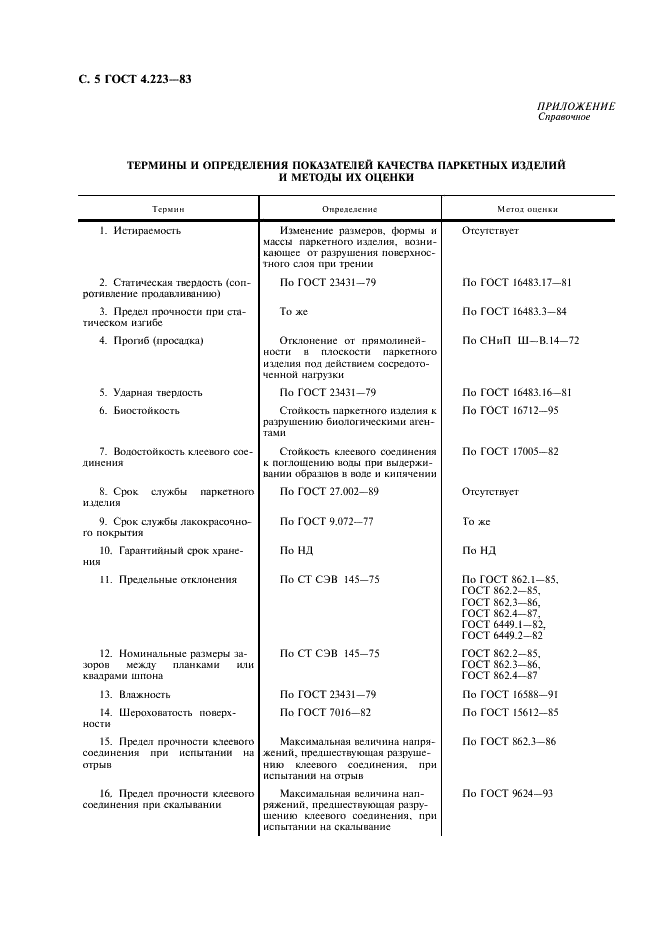 ГОСТ 4.223-83