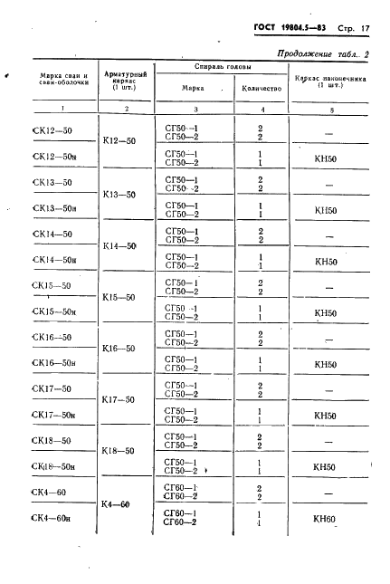 ГОСТ 19804.5-83