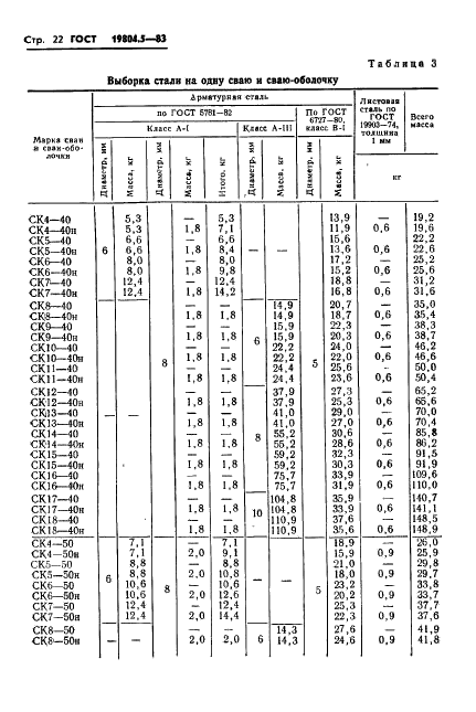 ГОСТ 19804.5-83