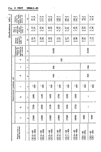 ГОСТ 19804.5-83