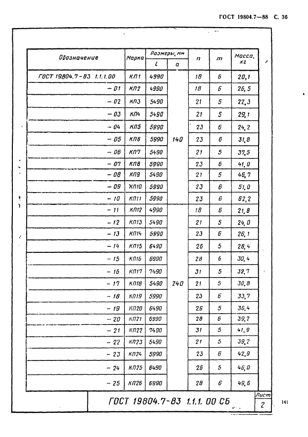 ГОСТ 19804.7-83