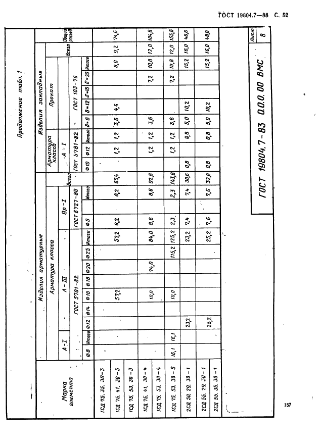 ГОСТ 19804.7-83