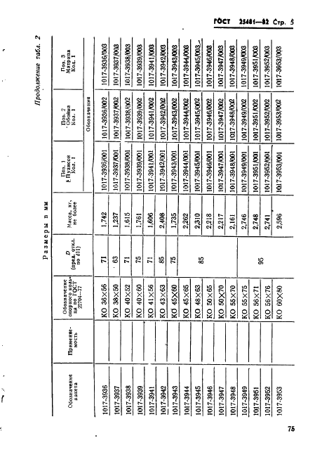 ГОСТ 25481-82