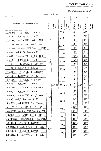 ГОСТ 25377-82