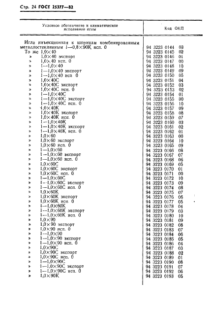 ГОСТ 25377-82