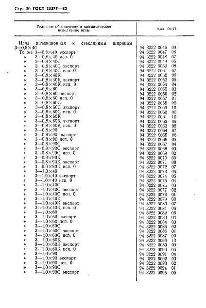 ГОСТ 25377-82