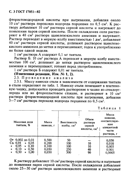 ГОСТ 17051-82