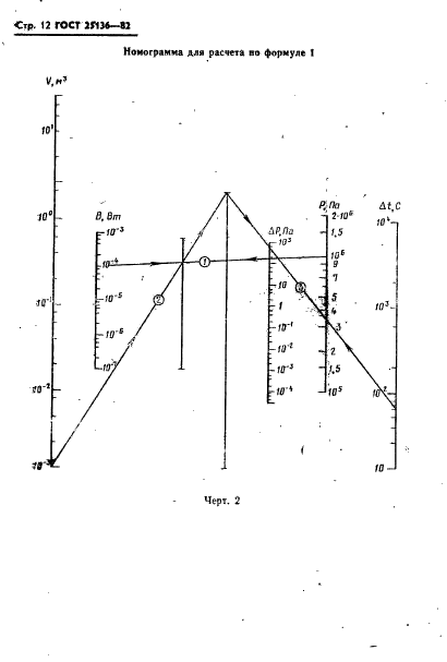 ГОСТ 25136-82