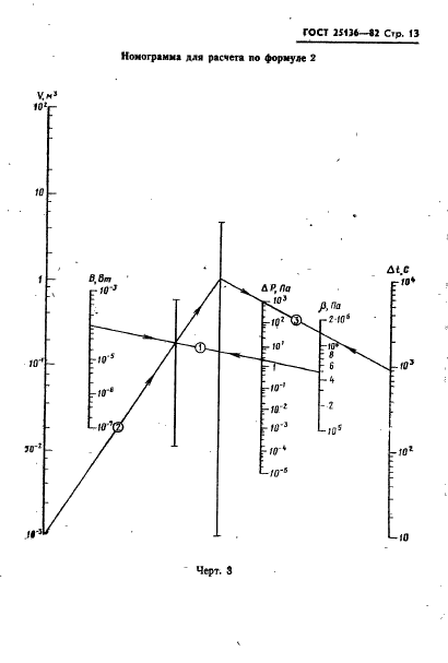 ГОСТ 25136-82