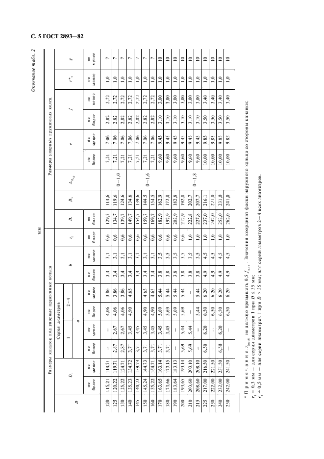 ГОСТ 2893-82