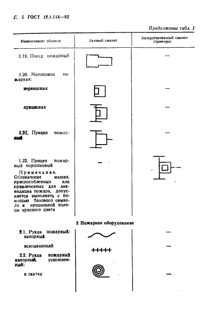 ГОСТ 12.1.114-82