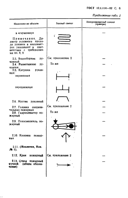 ГОСТ 12.1.114-82