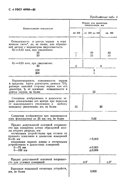 ГОСТ 19795-82