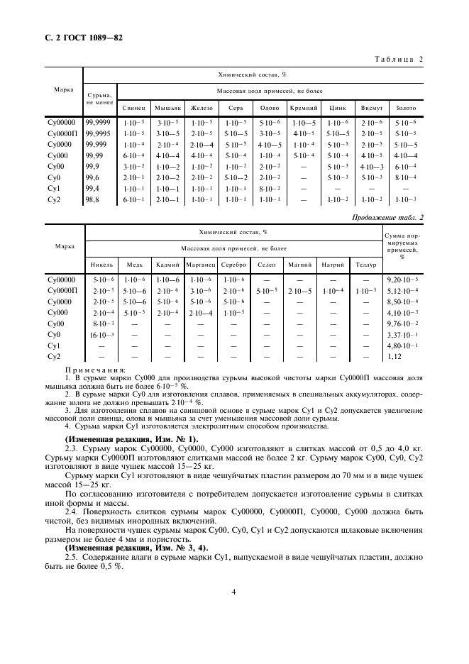 ГОСТ 1089-82