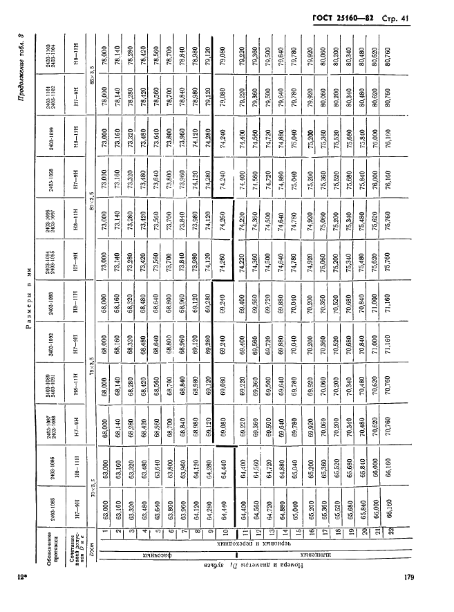 ГОСТ 25160-82