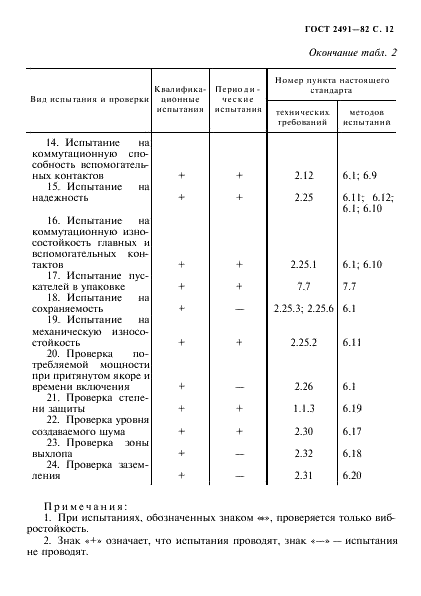 ГОСТ 2491-82