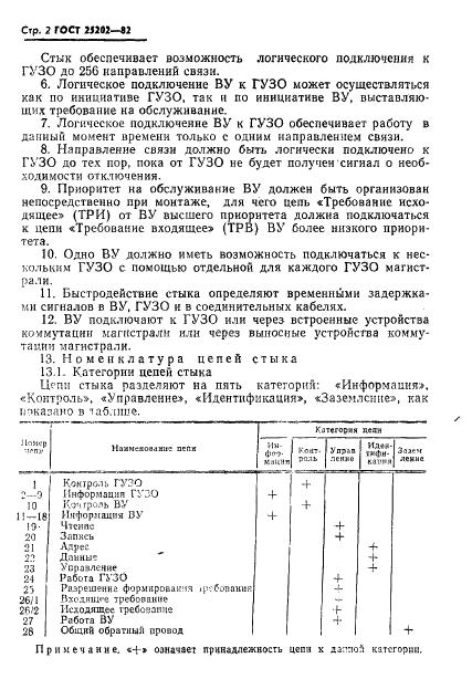 ГОСТ 25202-82