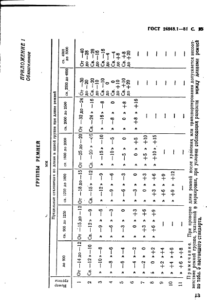 ГОСТ 24848.1-81