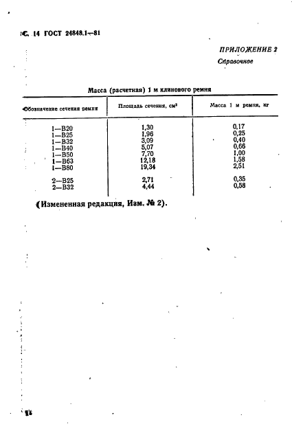 ГОСТ 24848.1-81