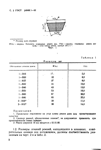 ГОСТ 24848.1-81