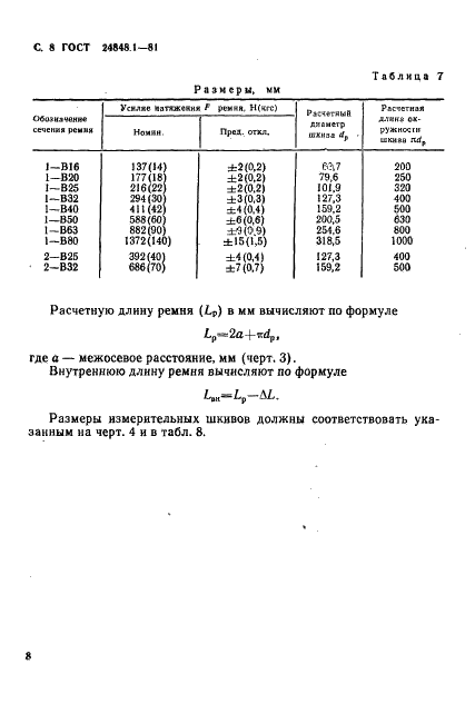 ГОСТ 24848.1-81