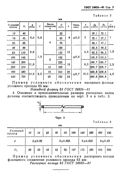 ГОСТ 24935-81