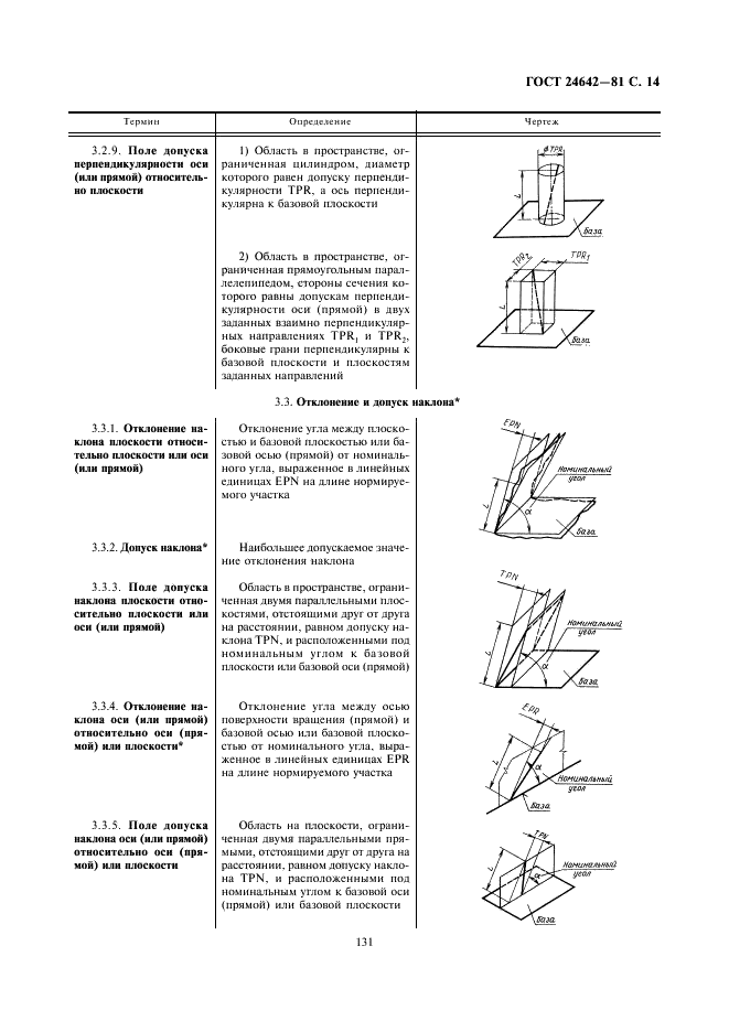 ГОСТ 24642-81