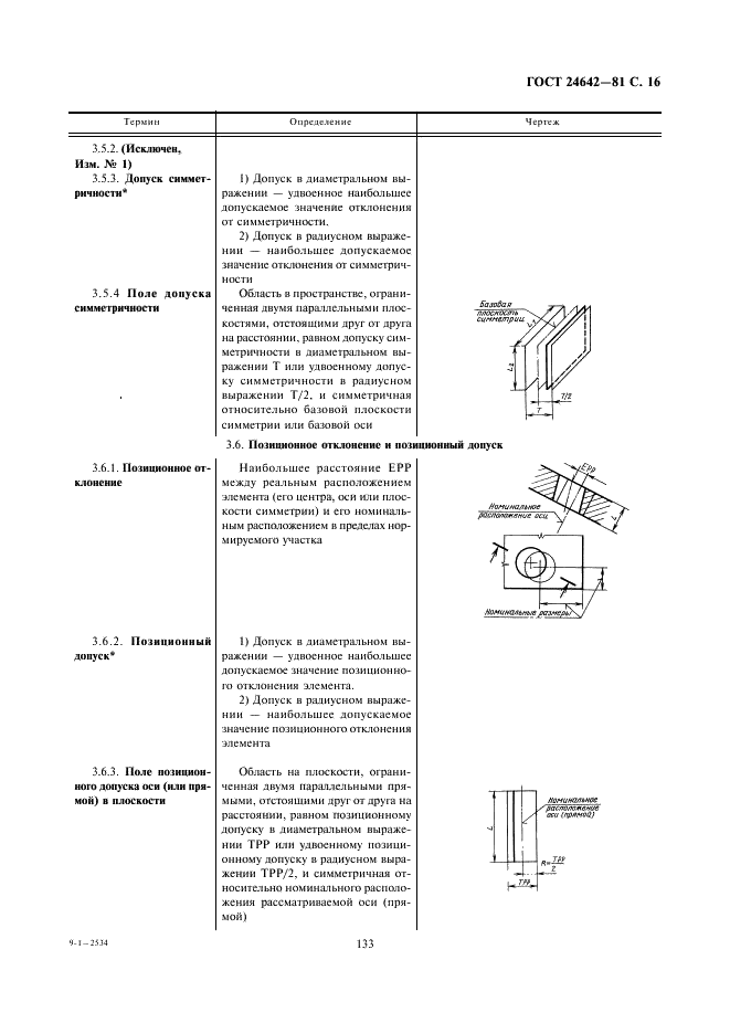 ГОСТ 24642-81