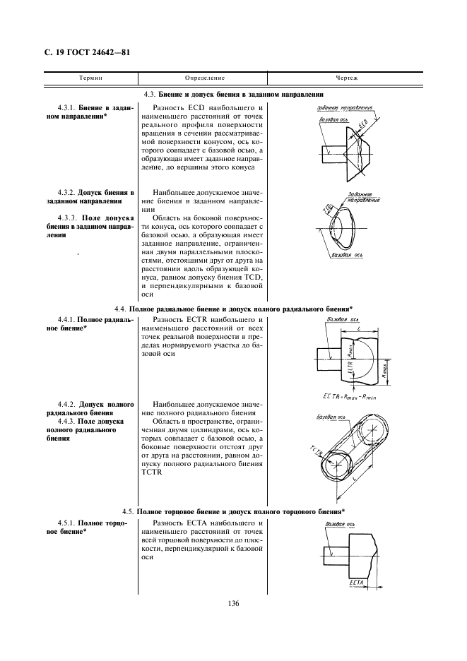 ГОСТ 24642-81