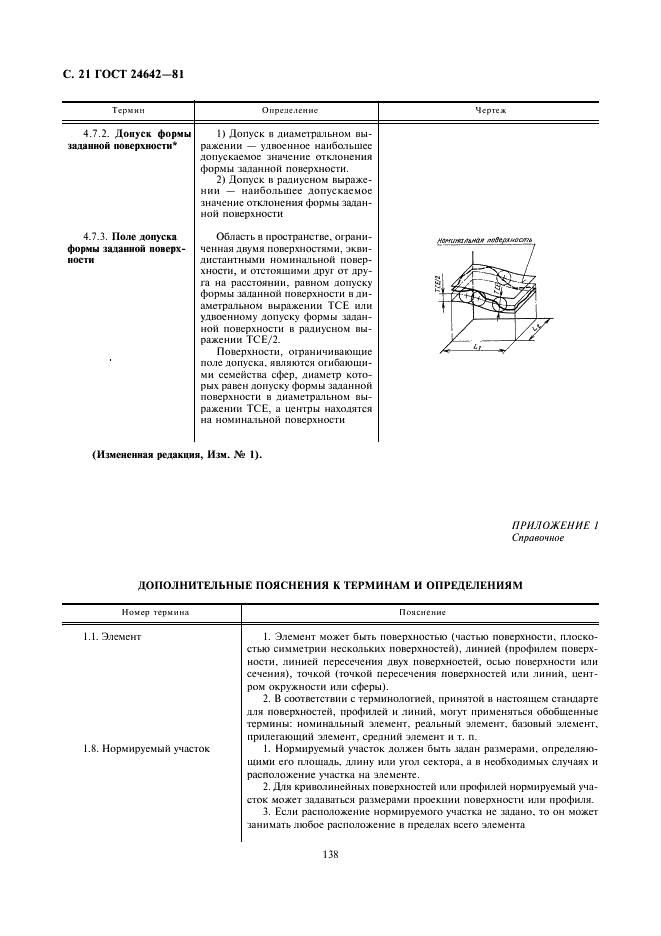 ГОСТ 24642-81