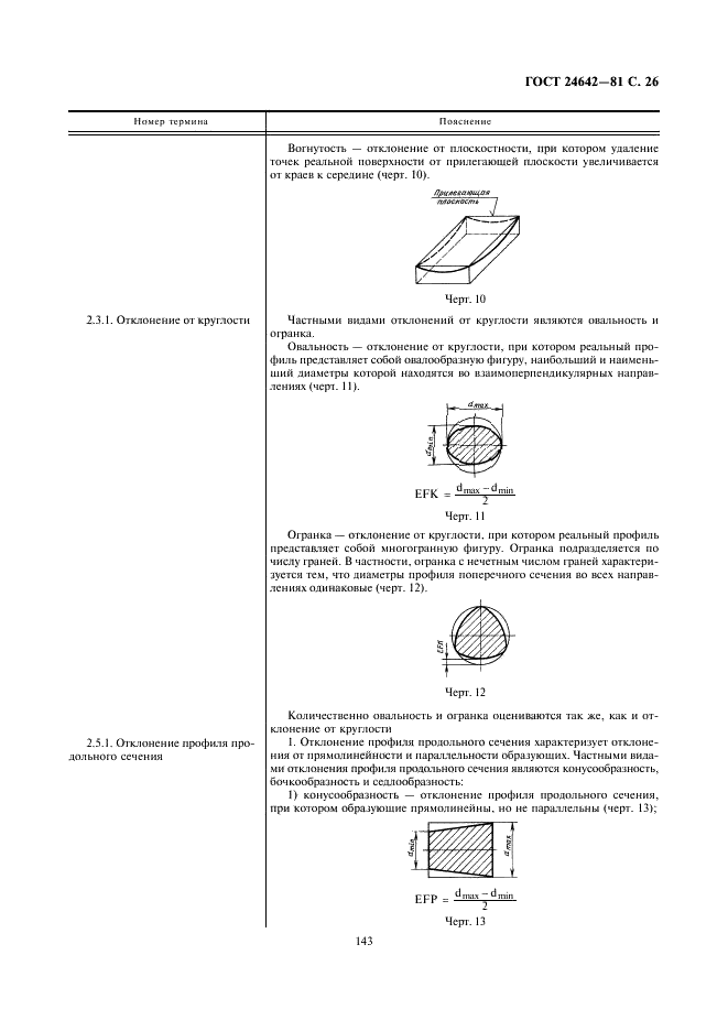 ГОСТ 24642-81