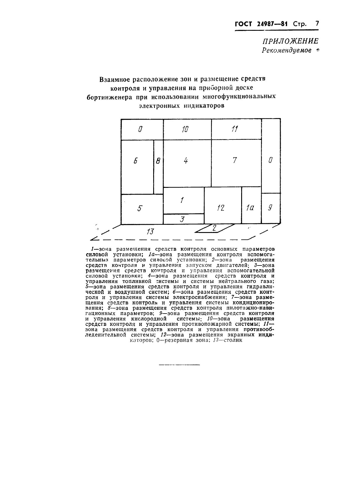 ГОСТ 24987-81