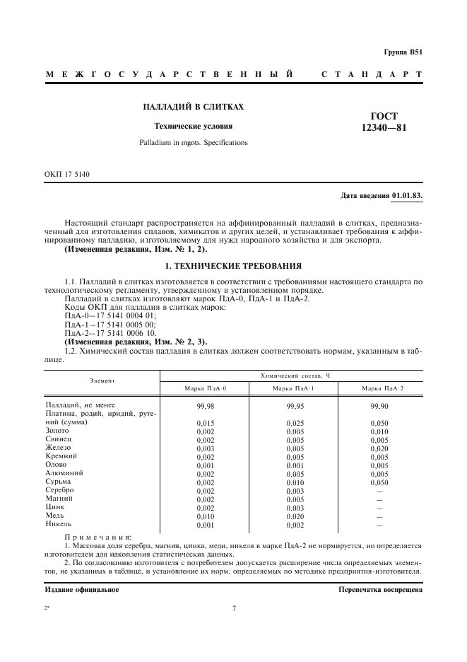 ГОСТ 12340-81