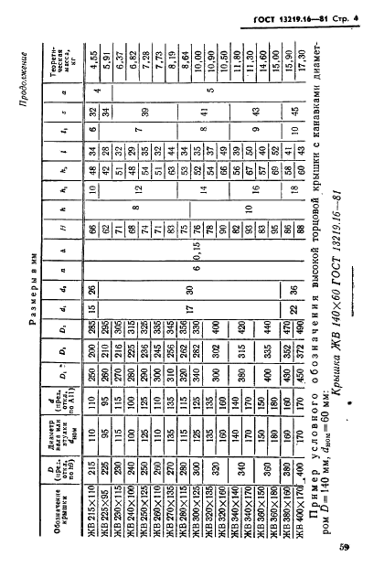 ГОСТ 13219.16-81